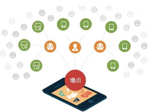 杭锦为什么越来越多的企业通过软文营销来引流